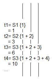 How triangular number works
