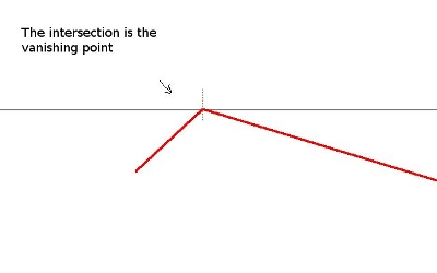 Step Two